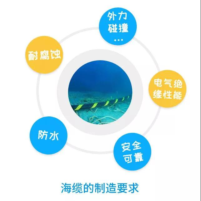 走近海上風電｜海底電纜（lǎn）是怎樣敷設的2020.1.15