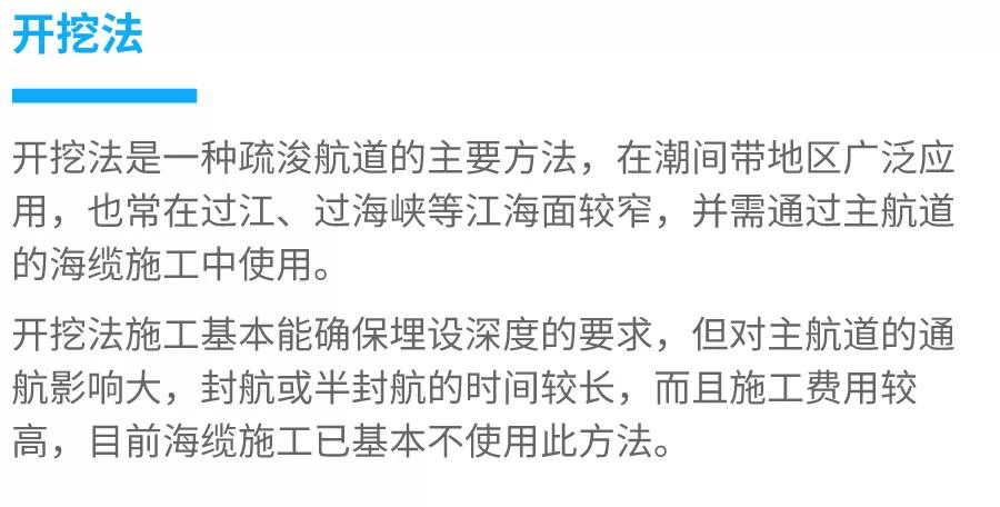 走近海上風電｜海底電纜是怎樣敷設的2020.1.15