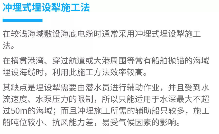 走（zǒu）近海上風電｜海底電纜（lǎn）是怎樣敷設的2020.1.15