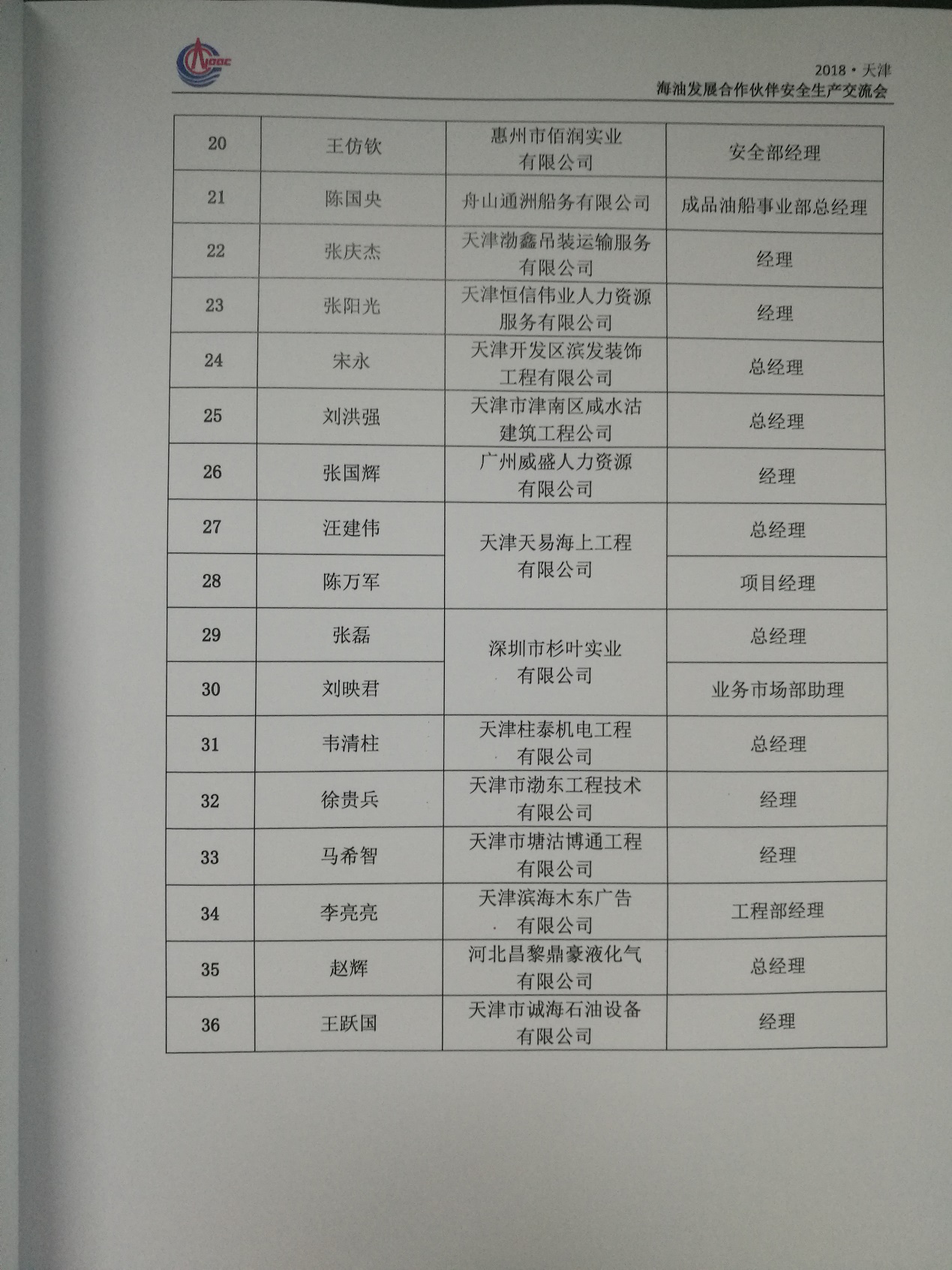 我司應邀參加2018年海油發展合作夥伴安全生產交流會