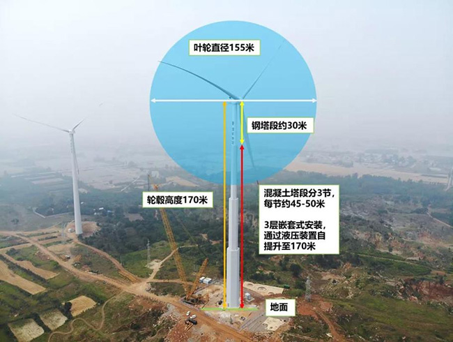 讚！國內首台170米超高風電機組 刷新（xīn）風電（diàn）設備製造業新紀錄！