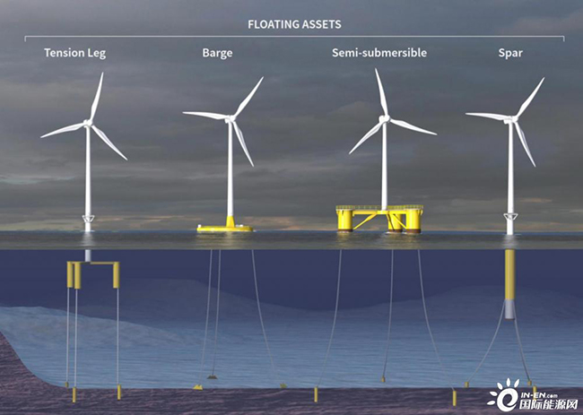 漂浮式（shì）海上（shàng）風電（diàn）“藍（lán）海”