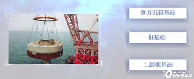 海上浮式風電錨固技術現狀