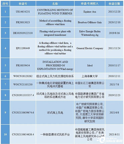 科技前（qián）沿速遞——走向深藍的浮式海上風電