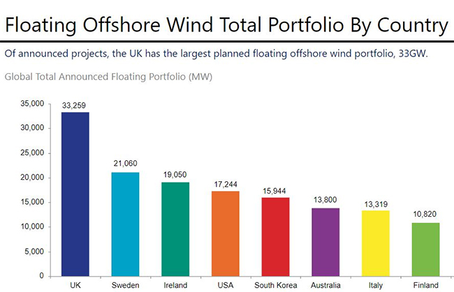 漂浮式海上風電能否助力全球風電發展？