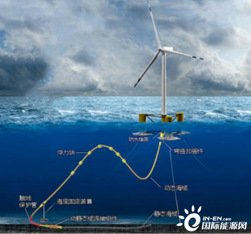 漂浮式（shì）將成為海上風電的“鈣鈦礦”