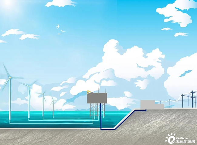 海（hǎi）洋科普 | 海上風電是怎樣輸送到陸地的（de）