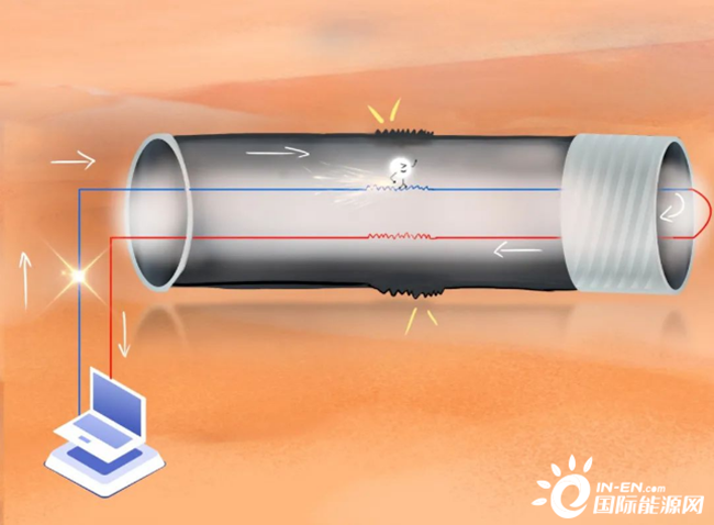 海洋科普（pǔ） | 海上風電是怎樣輸送到陸地的