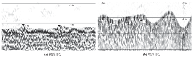 海上風電（diàn）場海（hǎi）底電纜敷設路徑及埋深綜合檢測