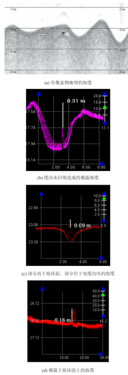 海（hǎi）上風電場海底電纜敷設路徑及埋深綜合檢測（cè）