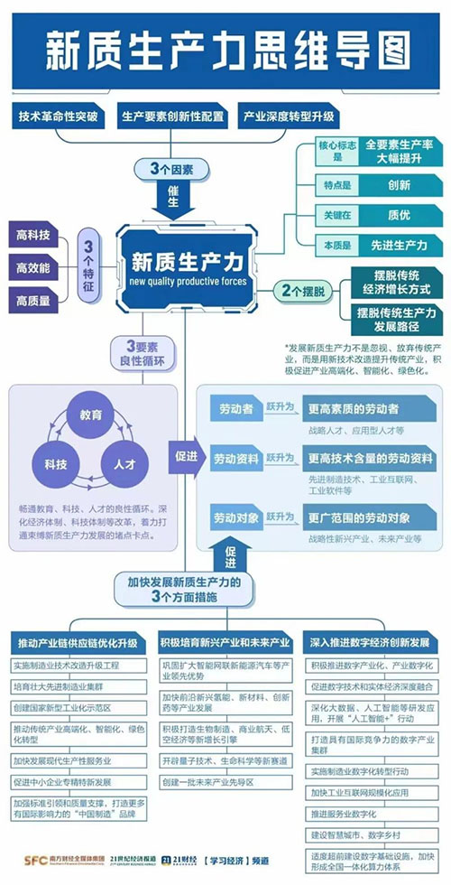 海上油氣工程新質生產力應用方向探討