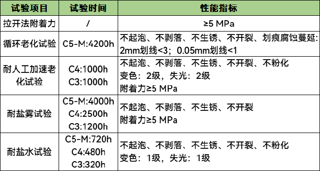 科普丨海上風電機組如何防腐？