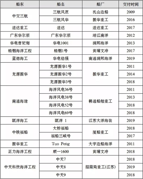 科普｜什麽是風電安裝船（chuán）？