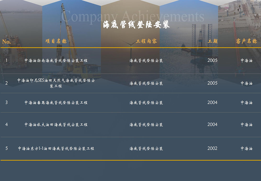 公司業績（jì）8