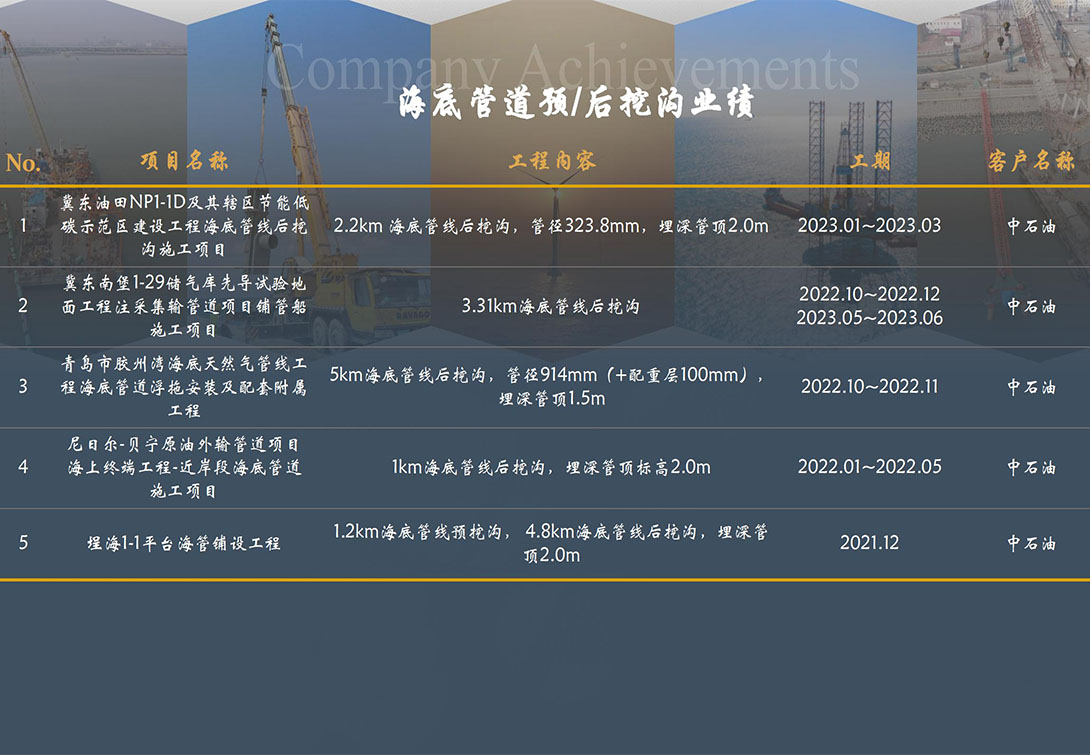 公司（sī）業（yè）績10